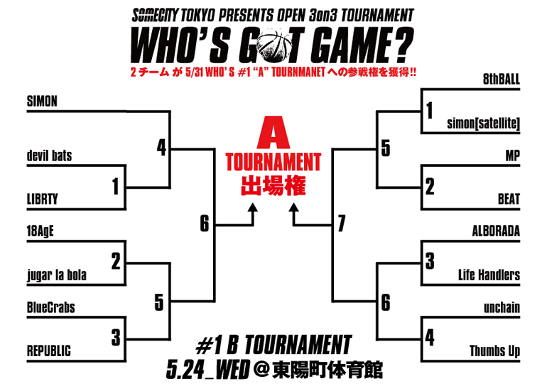 5月24日(水)WHO'S GOT GAME? #1 B TOURNAMENT 出場チーム&トーナメント発表!!