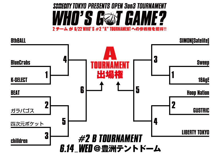 6月14日(水)WHO'S GOT GAME? #2 B TOURNAMENT 出場チーム&トーナメント発表!!