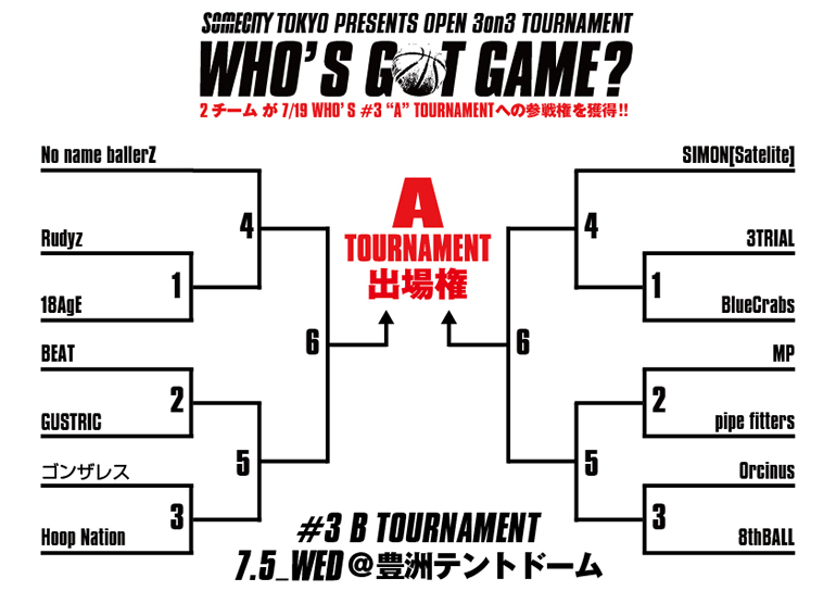 7月5日(水)WHO'S GOT GAME? #3 B TOURNAMENT 出場チーム&トーナメント発表!!