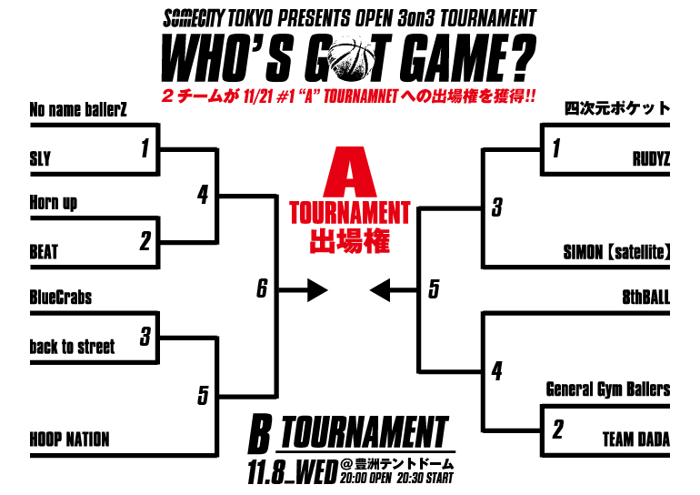 11月8日(水)WHO'S GOT GAME? #1 B TOURNAMENT 出場チーム&トーナメント発表!!