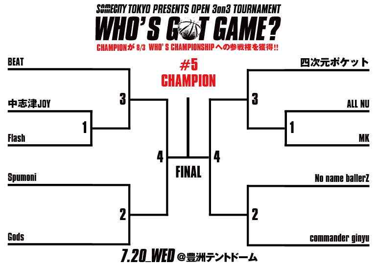 7月20日（水）WHO'S GOT GAME? #5(U-23) 出場チーム&トーナメント発表!!