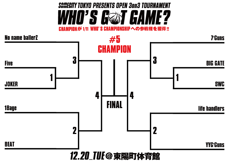 12月20日（火）WHO'S GOT GAME? #5 出場チーム&トーナメント発表!!