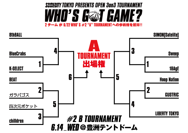 6月14日（水）WHO'S GOT GAME? #2 B TOURNAMENT 出場チーム&トーナメント発表!!