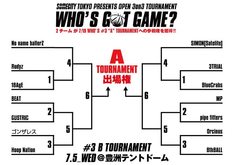 7月5日（水）WHO'S GOT GAME? #3 B TOURNAMENT 出場チーム&トーナメント発表!!