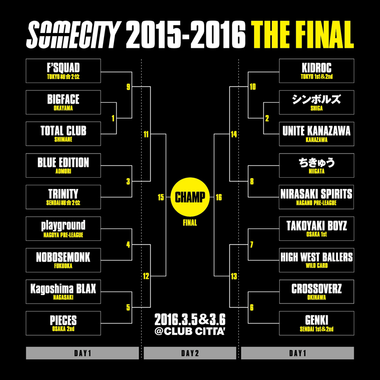 3月5日（土）&3月6日（日）SOMECITY 2015-2016 THE FINAL のトーナメント確定!!