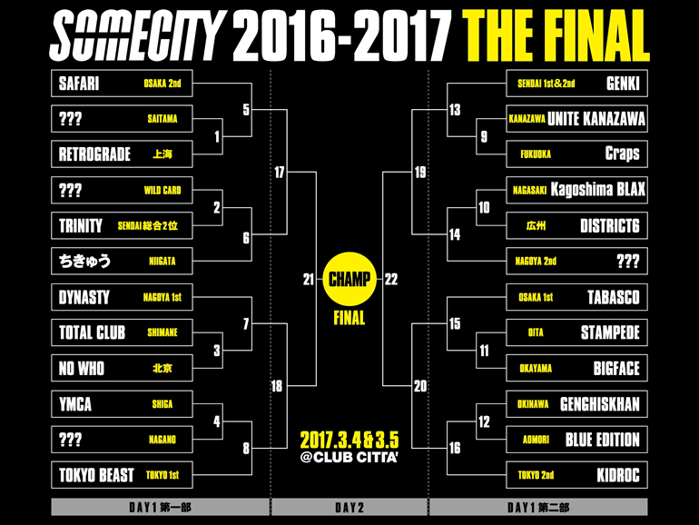 3月4日（土）＆3月5日（日）SOMECITY 2016-2017 THE FINALのトーナメント表が確定!!