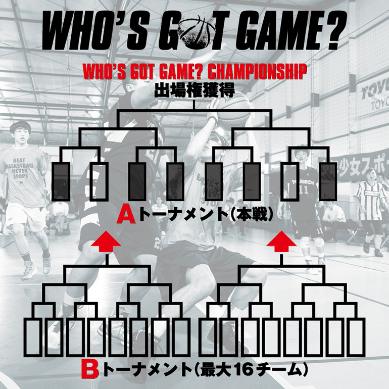 【WHO'S GOT GAME?】日程&新フォーマット発表!! SOMECITY TOKYOの来季のレギュラーチームを目指す戦い!!